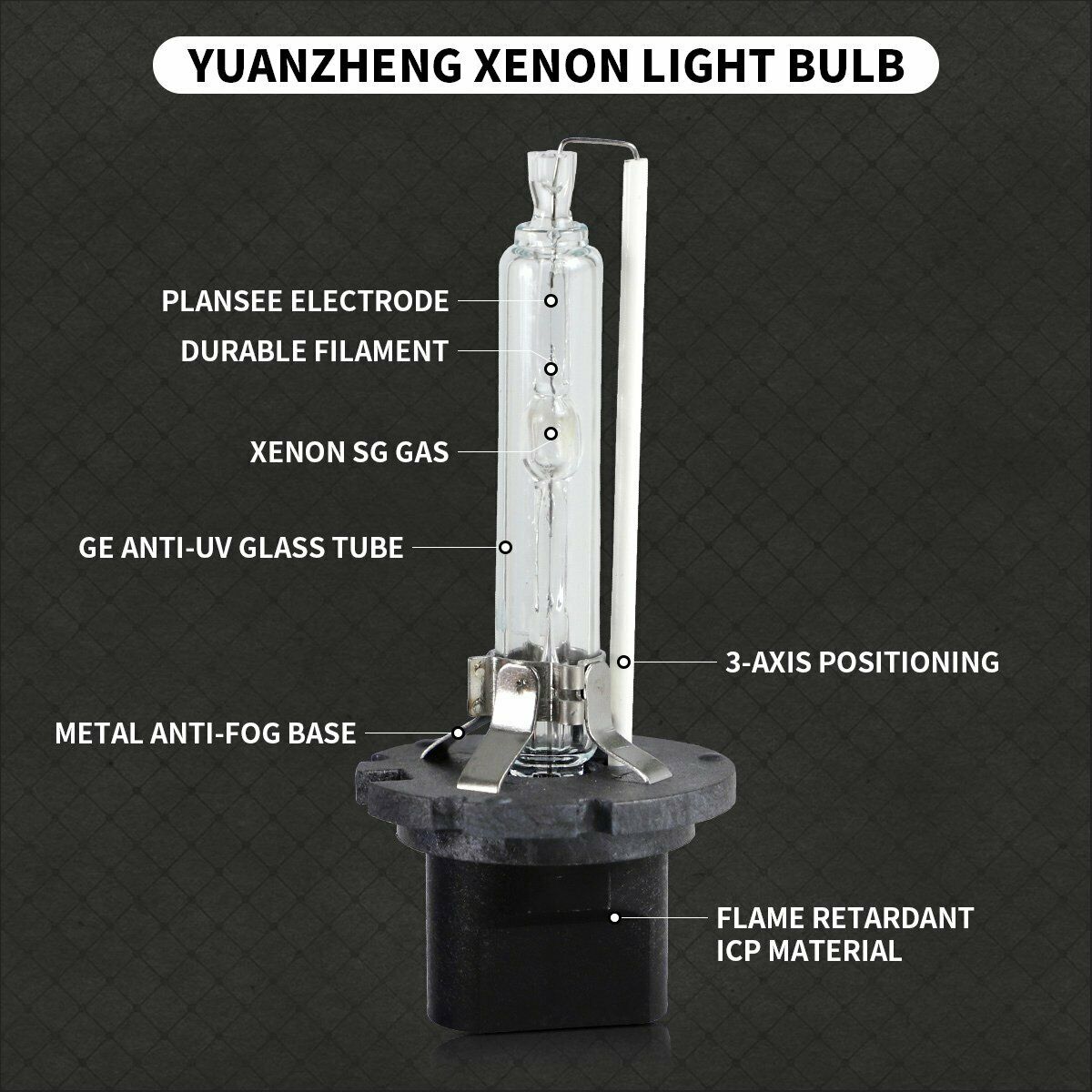 VLand | Lampadine per fari a LED/Xenon | GT86 & BRZ I